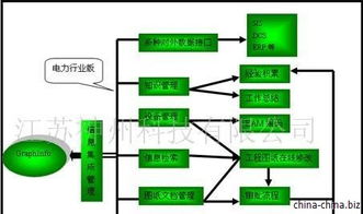Graphinfo多維信息集成系統(tǒng) 電廠軟件與信息系統(tǒng)集成服務(wù)的創(chuàng)新解決方案