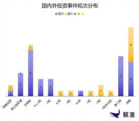 每日投融資速遞 網宿科技獲30億戰略投資，Snowflake完成2.63億美元E輪融資